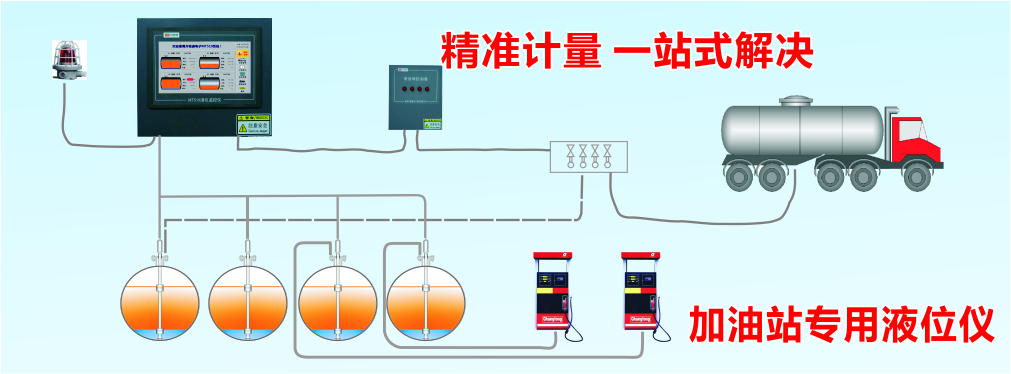 節能減排為加油站液位儀迎來發展契機